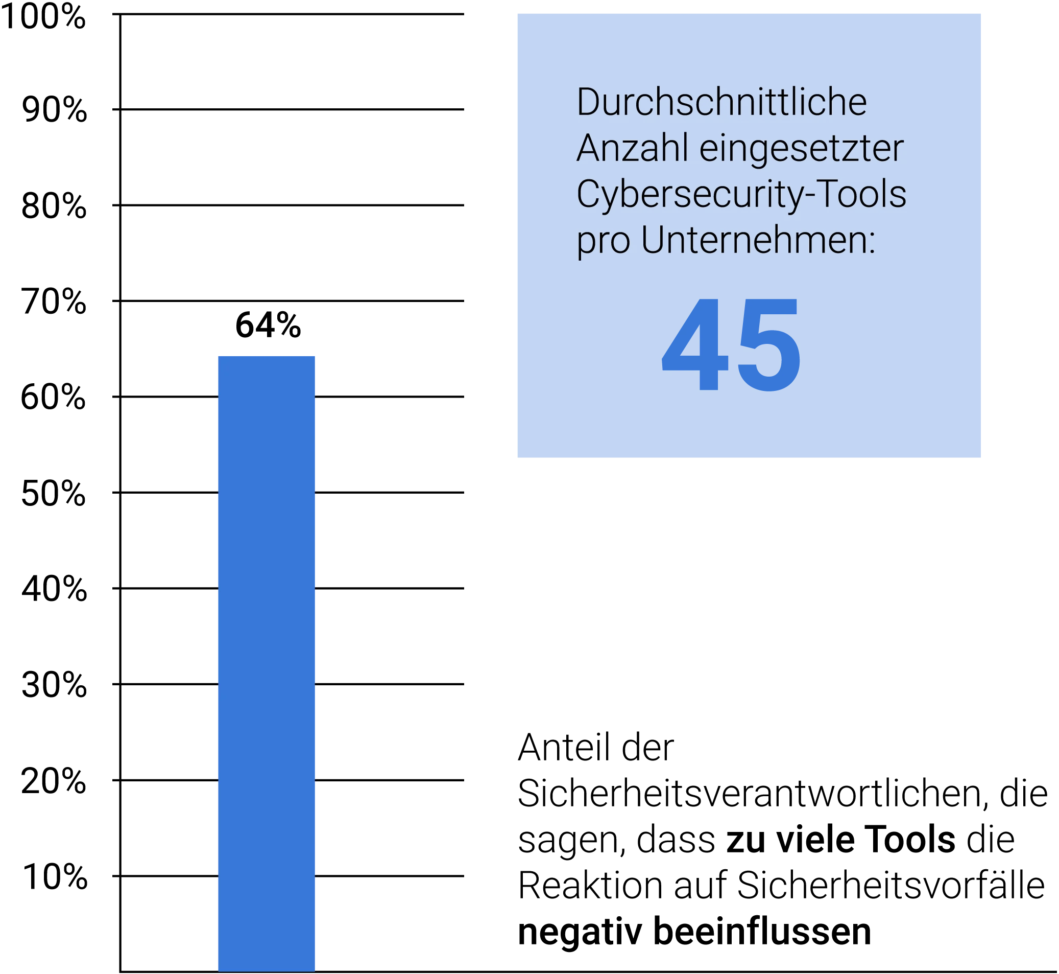 IT-Spezialist arbeitet am Monitor mit Projektübersicht – Symbol für effiziente Managed IT Services.