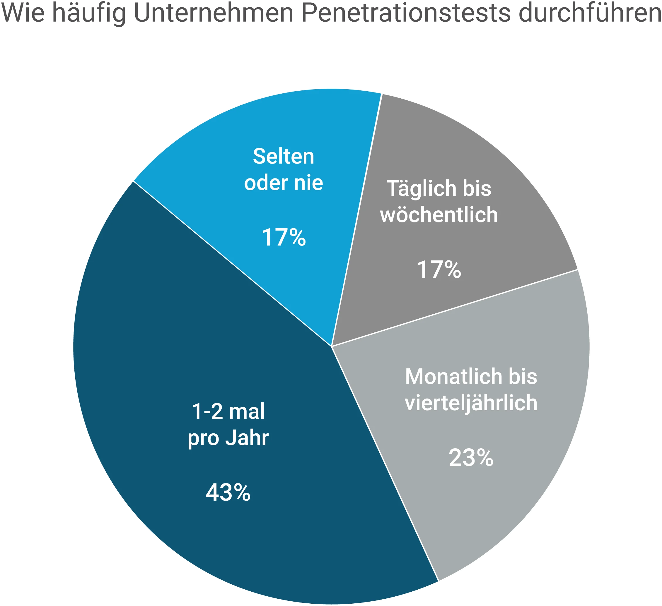 ueber-uns/it-blog/risikoanalyse-it-infrastruktur/